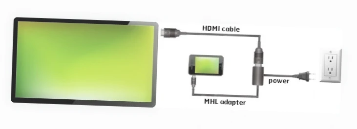 MHL adapter scheme