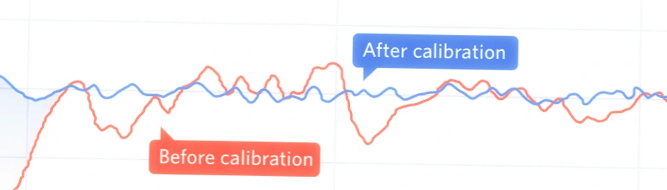 Graphics of Battery Calibration